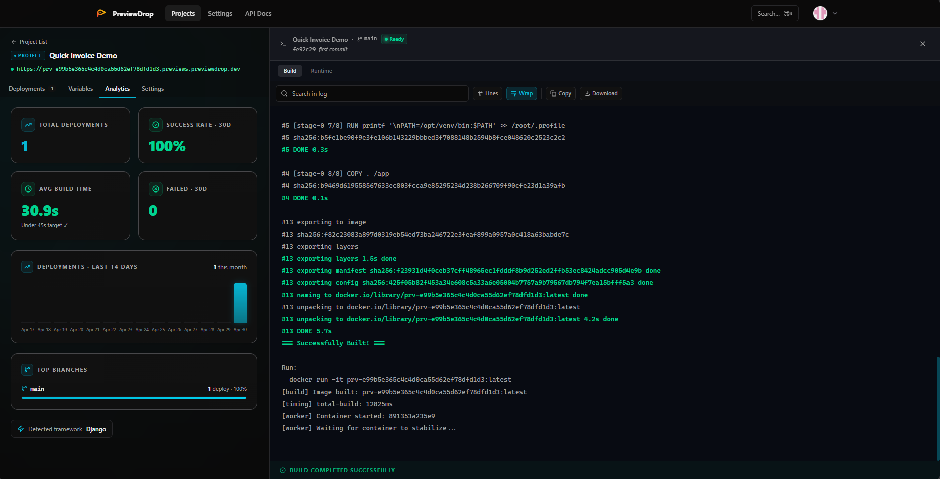 Request volume, error rates, and latency — per preview, per branch.